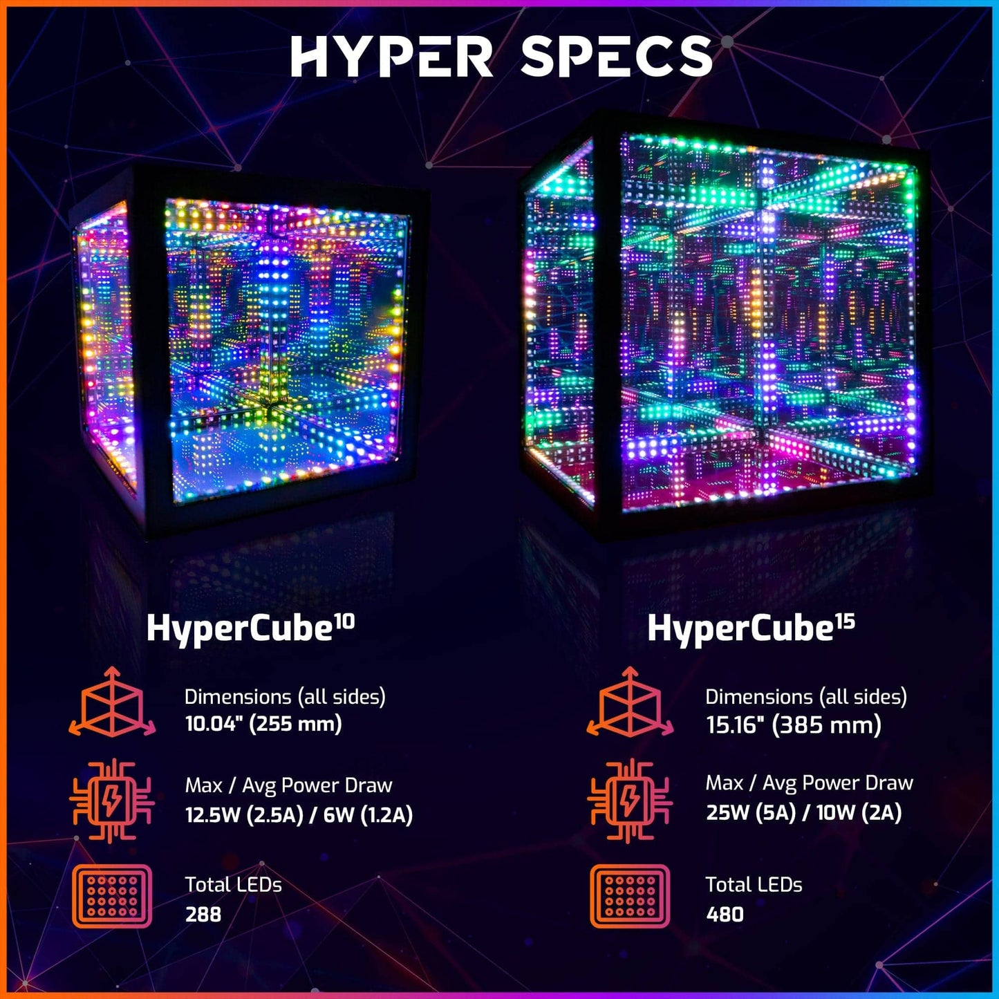 HyperCube10